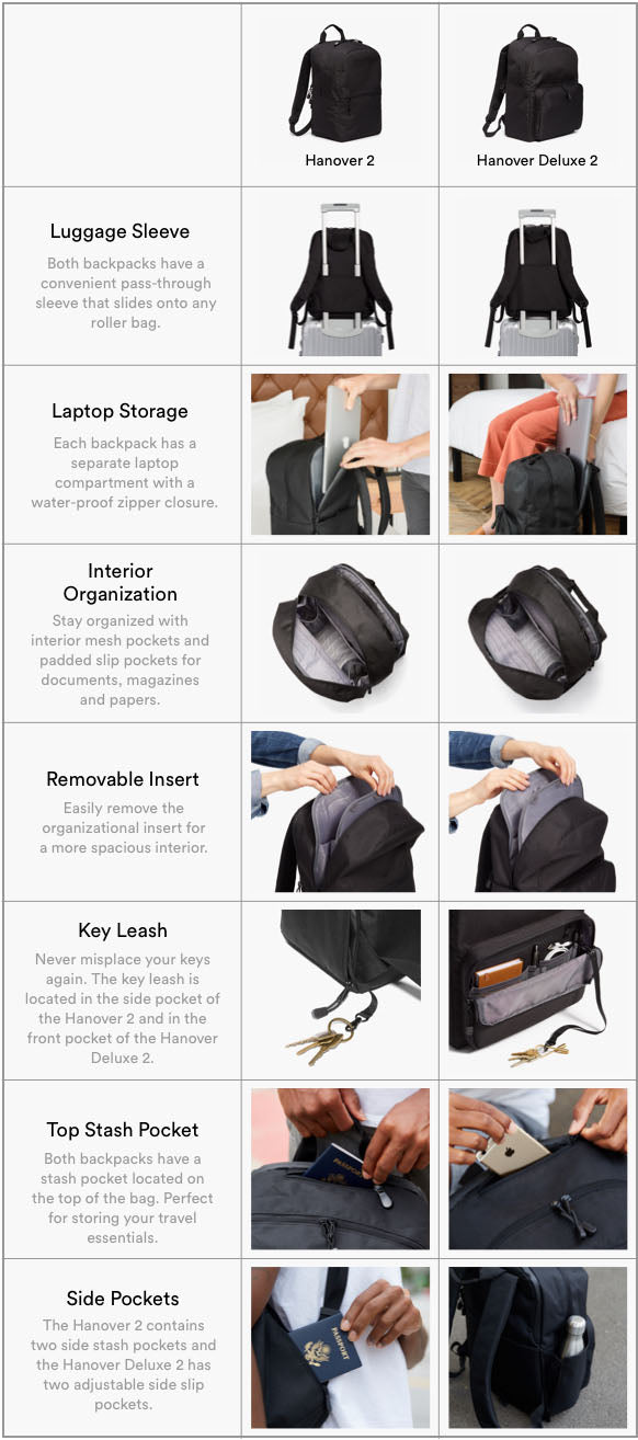 Comparison Guide - Hanover 2 Backpack Collection – Lo & Sons